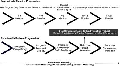 Monitoring the Return to Sport Transition After ACL Injury: An Alpine Ski Racing Case Study